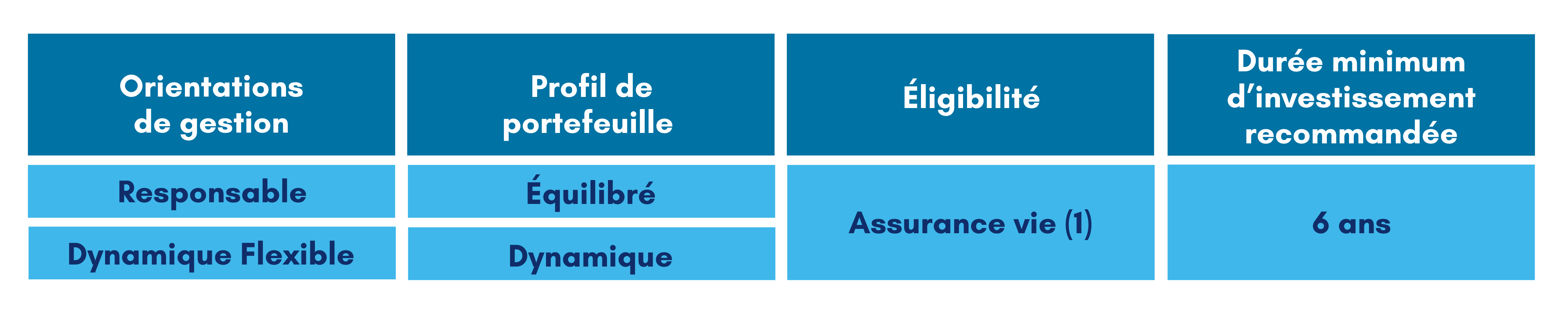 LCL Expert Gestion